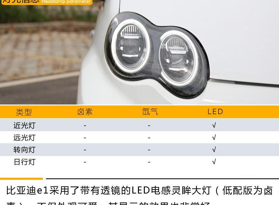 比亚迪