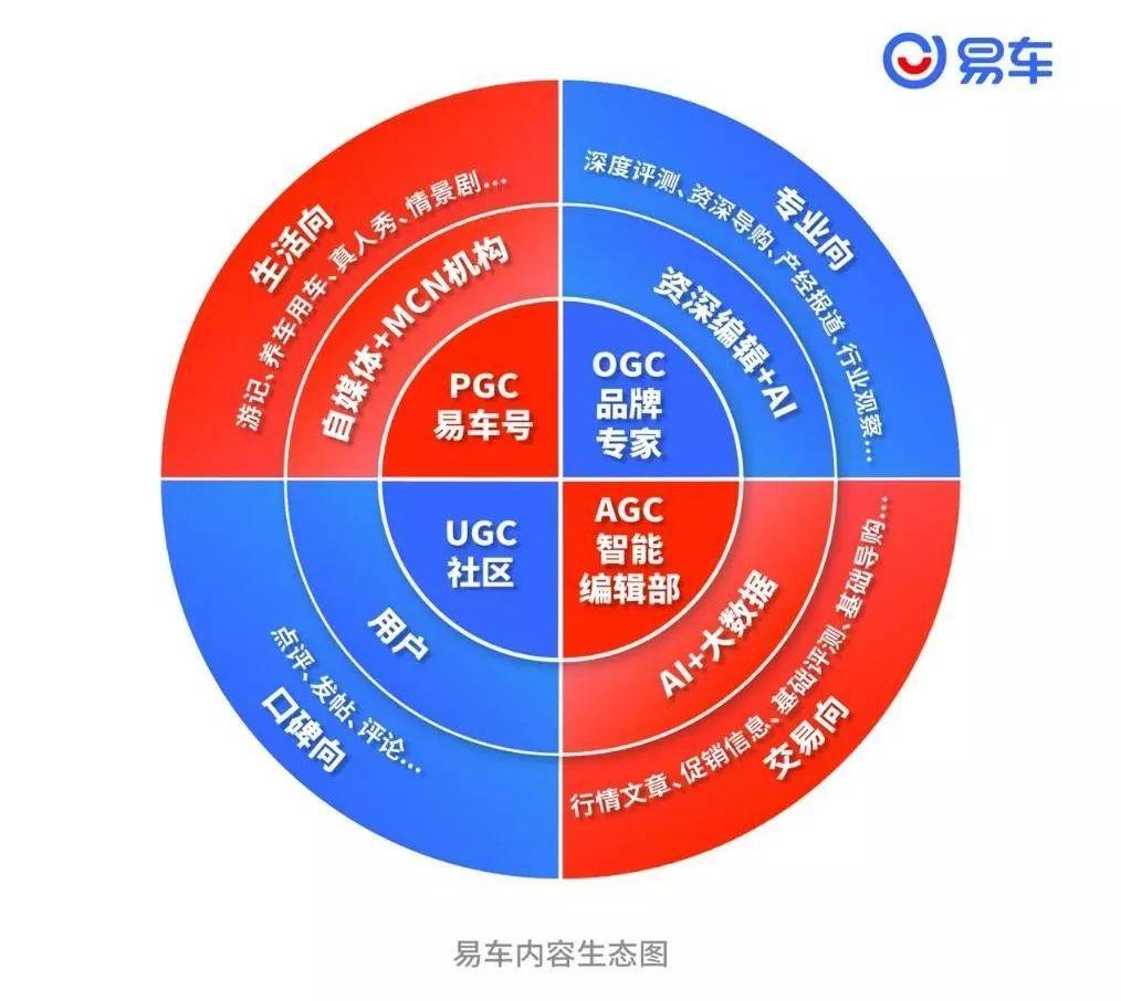 东风