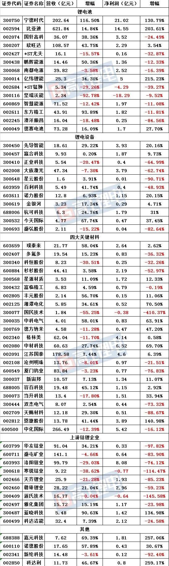 发现,比亚迪