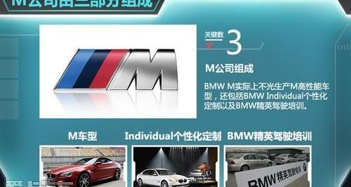 现代
