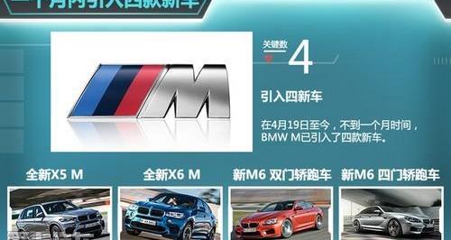 现代