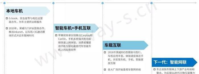 斑马,荣威