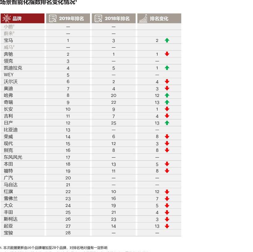 远程,宝马,哈弗,凯迪拉克,领克
