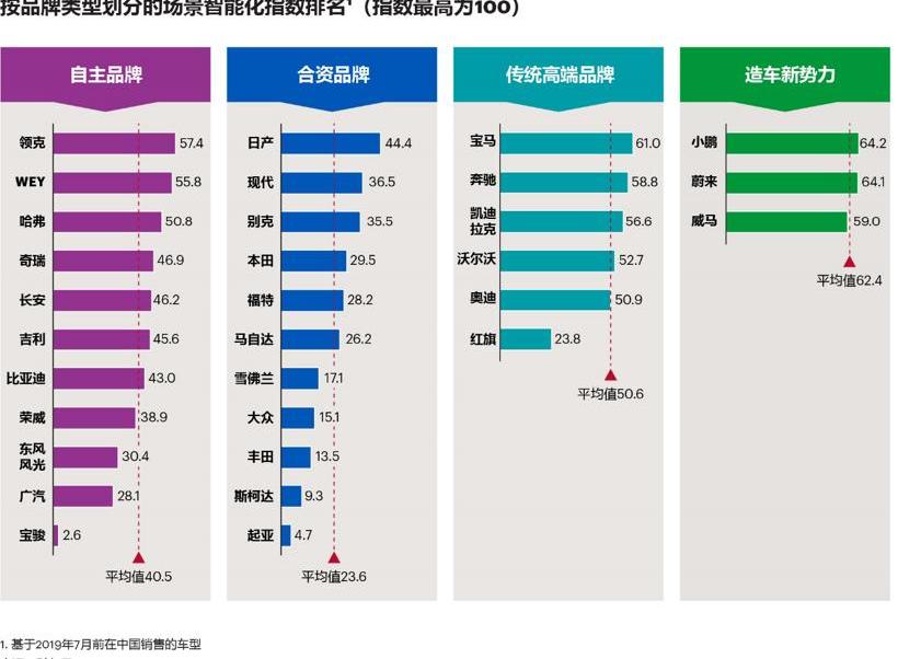 远程,宝马,哈弗,凯迪拉克,领克