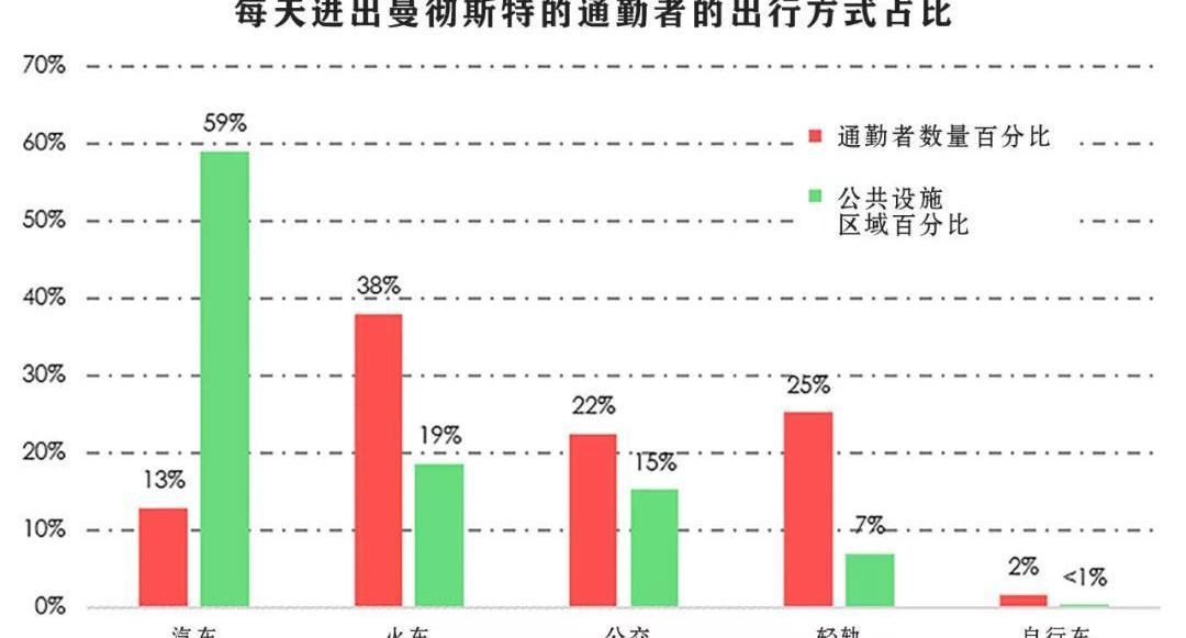 曼,发现,世纪,汉