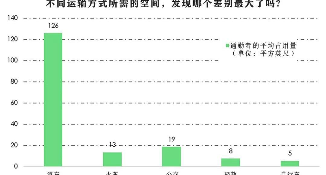 曼,发现,世纪,汉