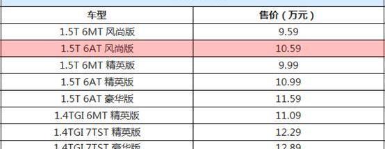 名爵,福克斯