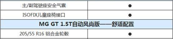 名爵,福克斯