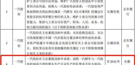 一汽,一汽解放,奔腾