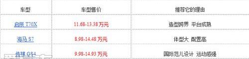 海马,启辰,传祺GS4,逍客,广汽传祺