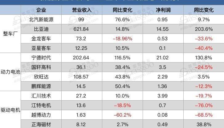 比亚迪,金龙,发现