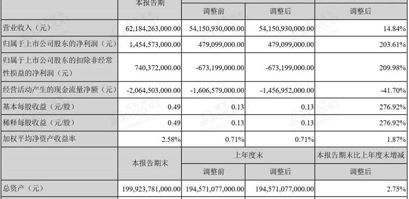 比亚迪,金龙,发现