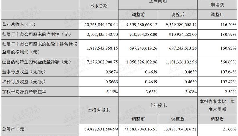 比亚迪,金龙,发现