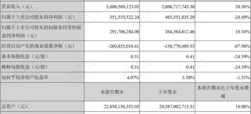 比亚迪,金龙,发现
