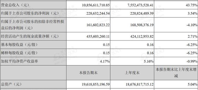 比亚迪,金龙,发现