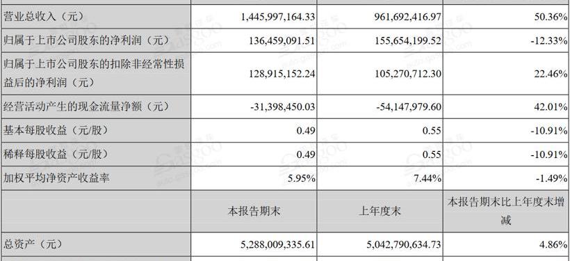 比亚迪,金龙,发现