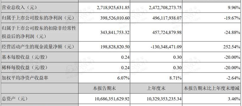 比亚迪,金龙,发现