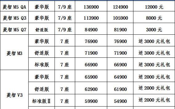菱智,东风风行,东风,理念,三菱