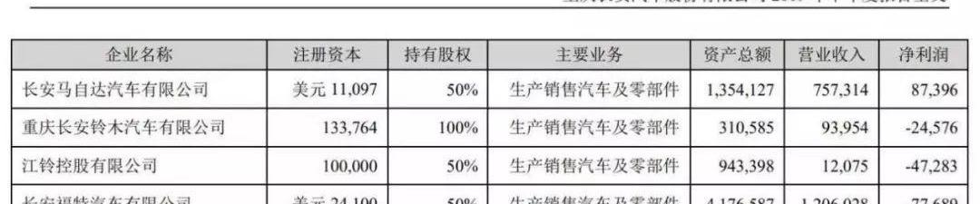 马自达,长安,现代,雷克萨斯,斯巴鲁
