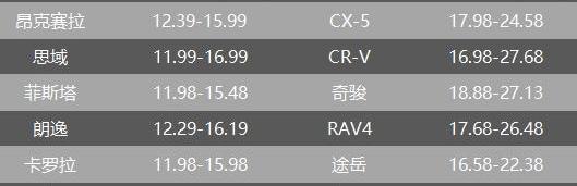 马自达,长安,现代,雷克萨斯,斯巴鲁