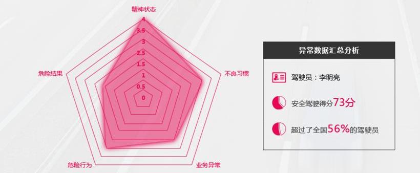 沃尔沃