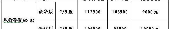 菱智,东风风行,东风,理念,三菱