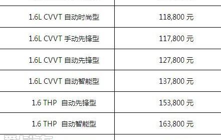 雪铁龙,东风,发现,北京,理念