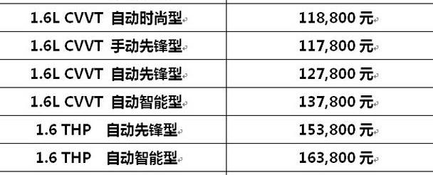 雪铁龙,东风,发现,汉,理念