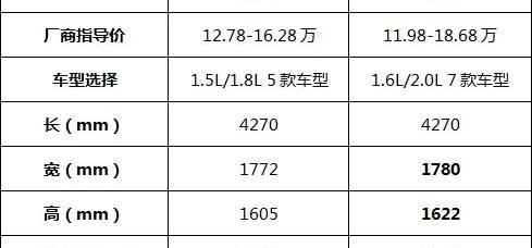 本田,东风,现代,北京,理念