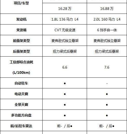 本田,东风,现代,北京,理念