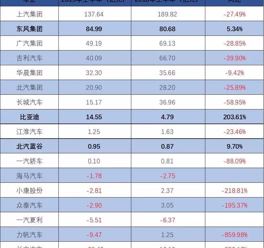 比亚迪,东风,广汽集团,发现,三菱
