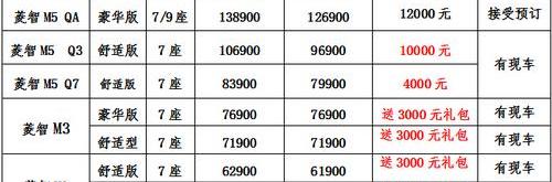 菱智,东风风行,东风,理念,三菱