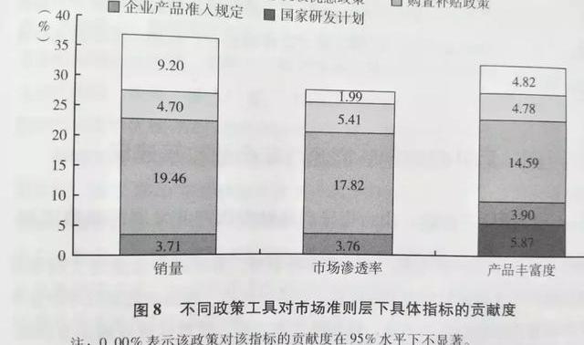发现