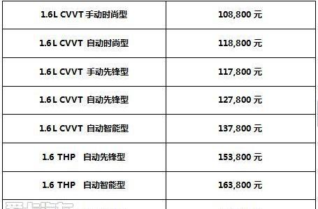 雪铁龙,东风,发现,理念,远程