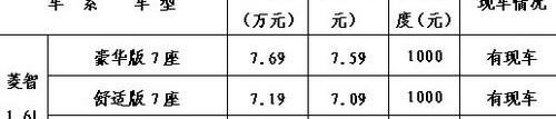 菱智,三菱