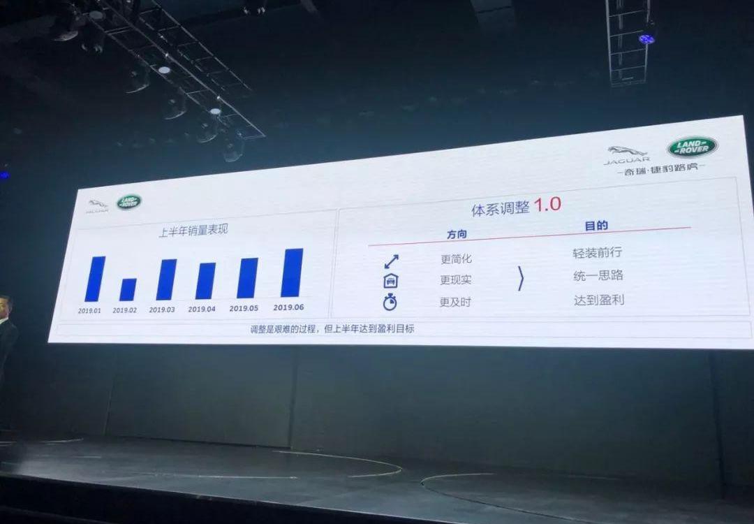 捷豹,路虎,揽胜,捷豹XEL,揽胜运动版