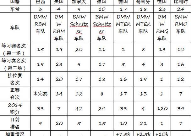 宝马,奥迪,奔驰,北京,皇冠