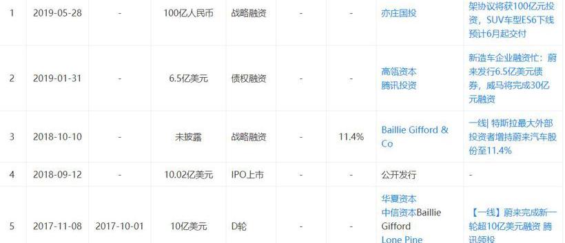 蔚来,DS,北京,特斯拉,蔚来ES8