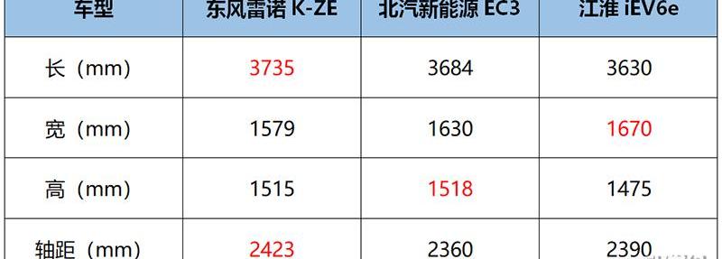 东风,江淮,远程