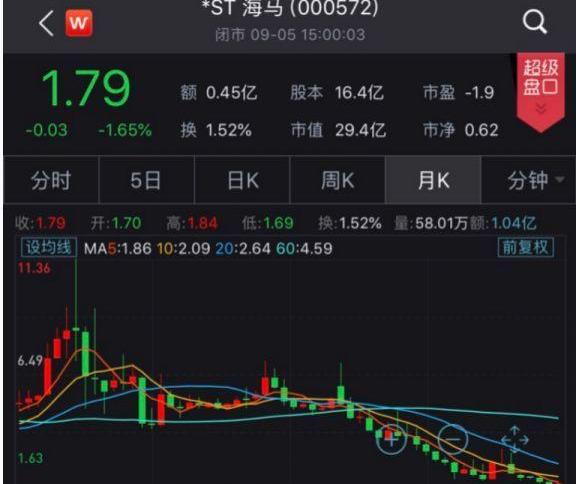 海马,长安,大众,一汽,别克