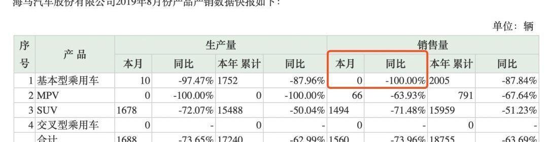 海马,长安,大众,一汽,别克