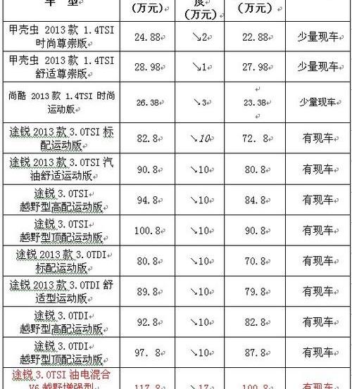 大众,途锐