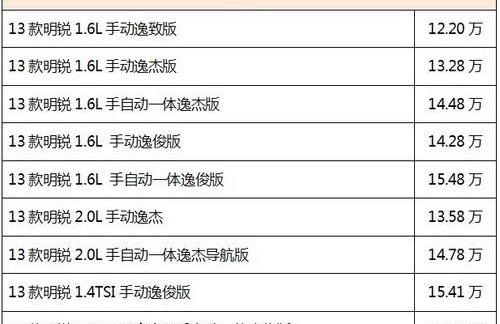 斯柯达,大众,荣威,明锐,嘉华