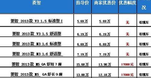 菱智