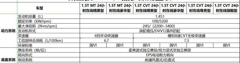 宝骏,宝马,理念,远程