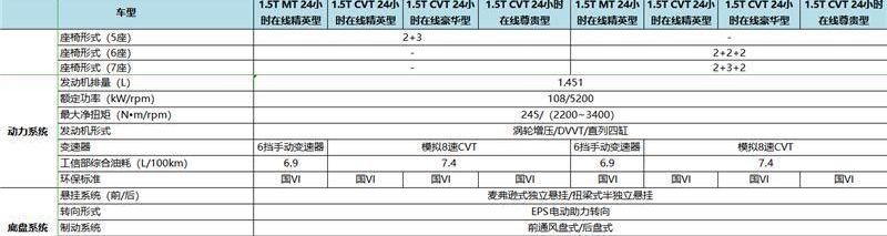 宝骏,宝马,理念,远程