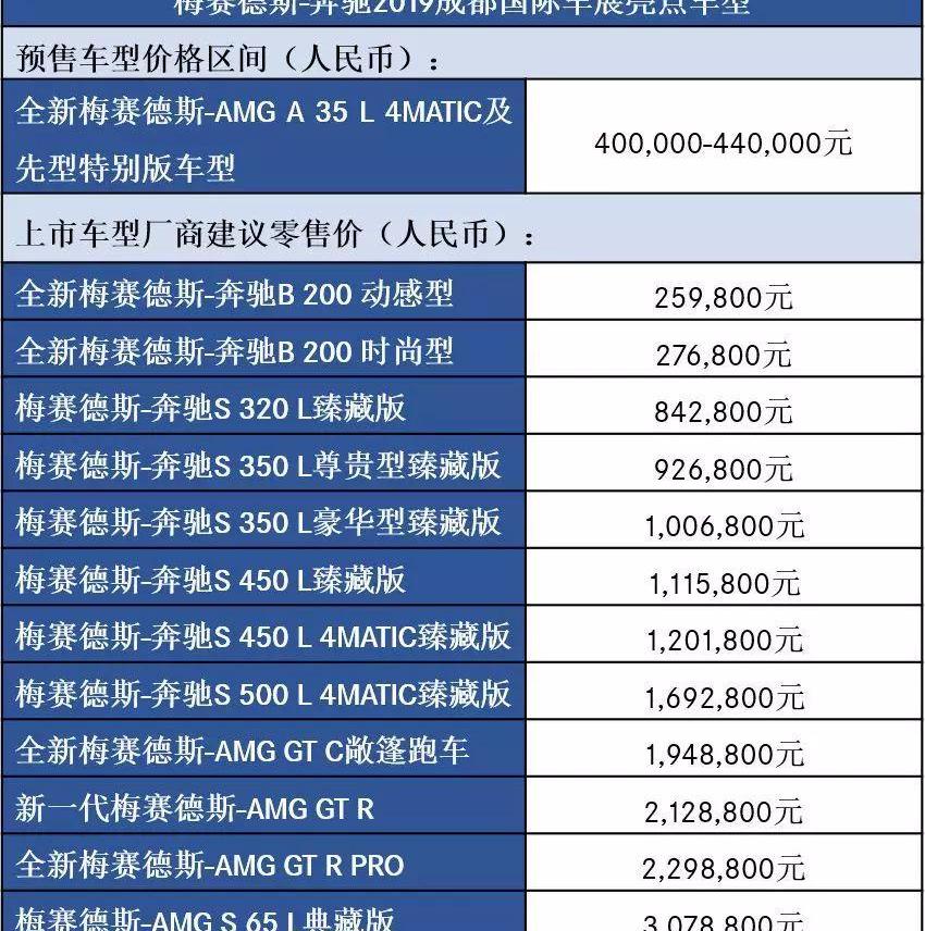 奔驰,北京,smart