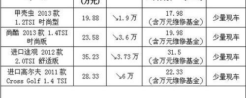 大众,高尔夫,斯柯达