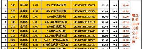 广汽传祺,北京