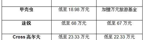 大众,途锐,迈腾